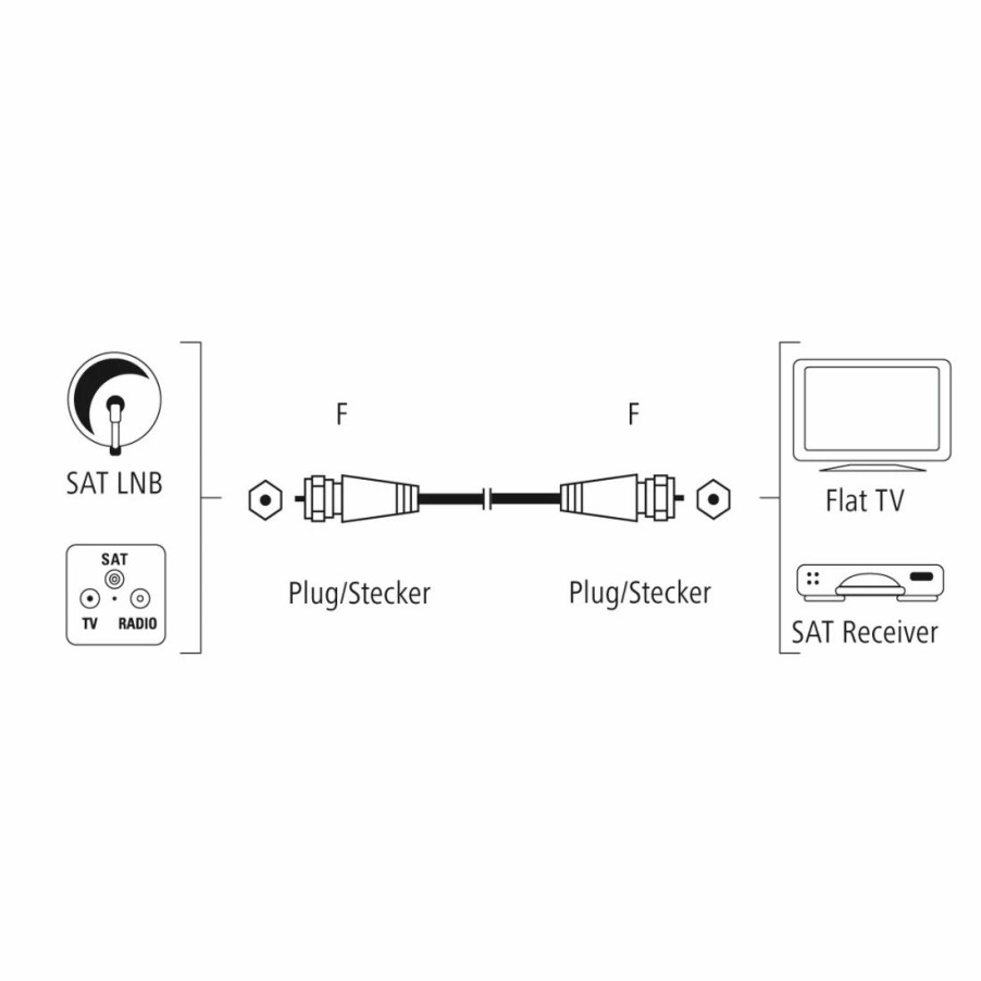 TV & Heimkino-Zubehör Hama Antennenkabel & SAT-Kabel | Sat-Anschlusskabel, F-Stecker - F-Stecker, Vergoldet, 1,5 M, 100 Db