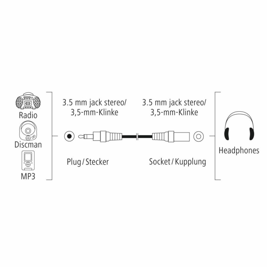 TV & Heimkino-Zubehör Hama TV-Audiokabel & -adapter | Audio-Verlangerungskabel, 3,5-Mm-Klinken-Stecker - Kupplung, Stereo, 1,5 M