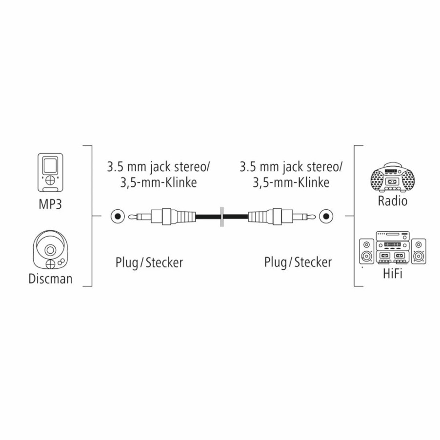 TV & Heimkino-Zubehör Hama TV-Audiokabel & -adapter | Audio-Kabel, 3,5-Mm-Klinken-St. - 3,5-Mm-Klinken-St., Stereo, 0,5 M