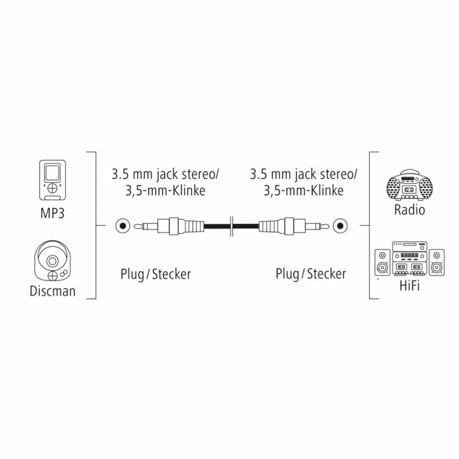 TV & Heimkino-Zubehör Hama TV-Audiokabel & -adapter | Audio-Kabel, 3,5-Mm-Klinken-St. - 3,5-Mm-Klinken-St., Stereo, 1,5 M