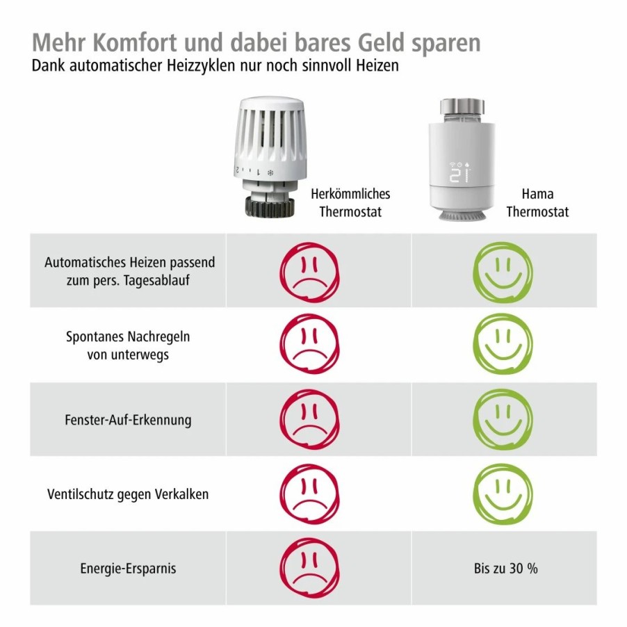 Smart-Home-Sicherheit Hama Heizung | Heizungssteuerung Wlan, 2X Smartes Heizkorperthermostat + Zentrale