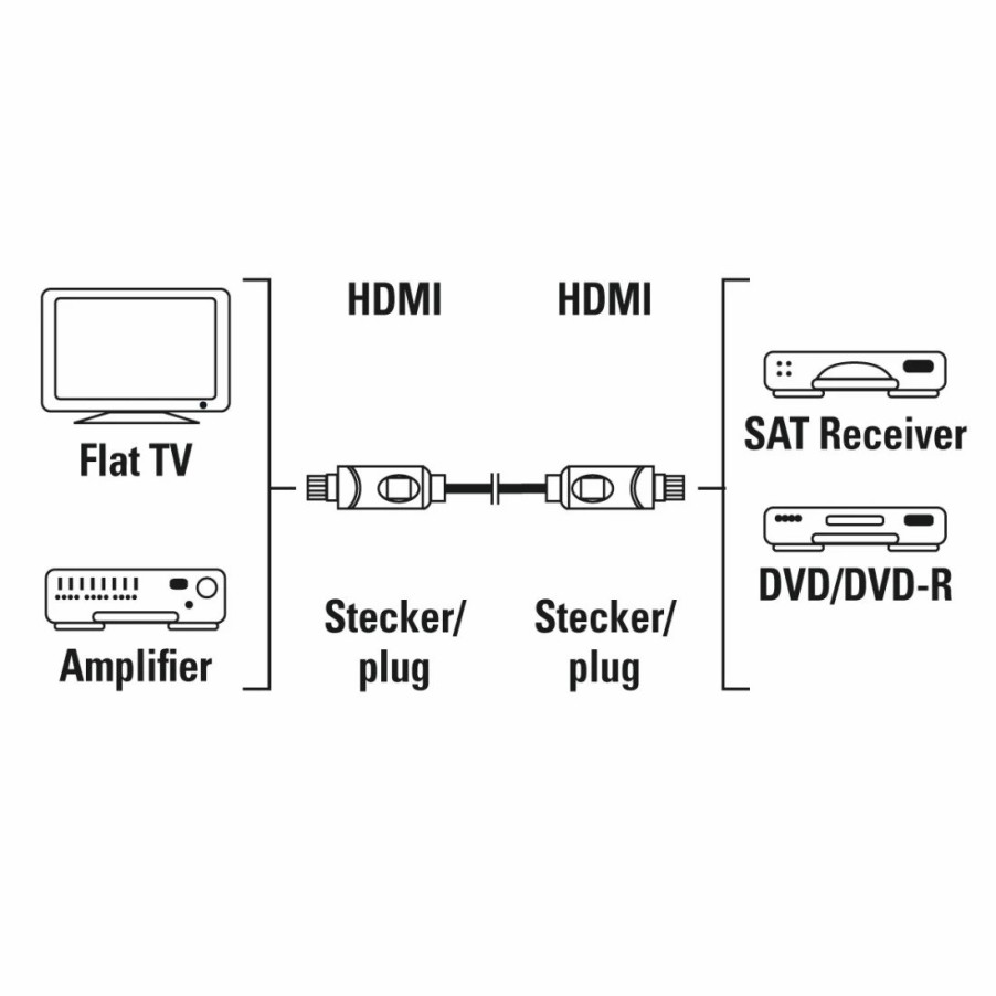 TV & Heimkino-Zubehör Hama HDMI-Kabel für TVs | High Speed Hdmi™-Kabel, Stecker - Stecker, 5 M