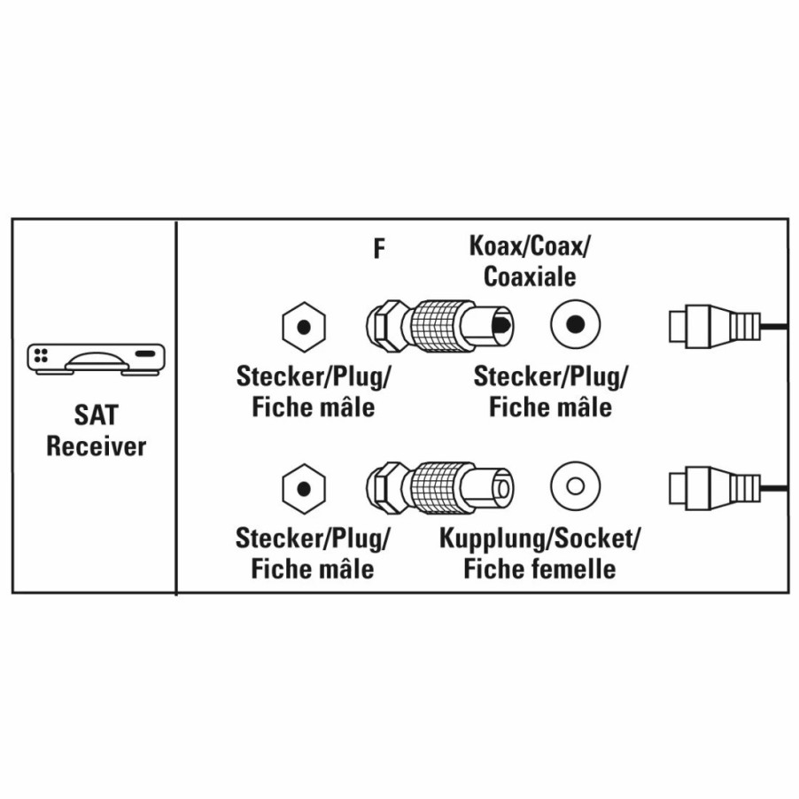 TV & Heimkino-Zubehör Hama Kabel-TV: Zubehör | Sat-Adapter-Set, F-Stecker - Koax