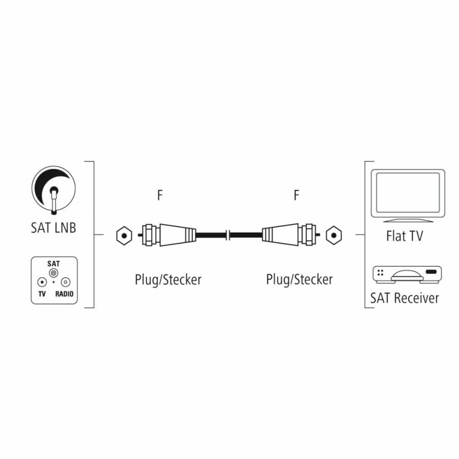 TV & Heimkino-Zubehör Hama Antennenkabel & SAT-Kabel | Sat-Anschlusskabel, F-Stecker - F-Stecker, Vergoldet, 7,5 M, 100 Db